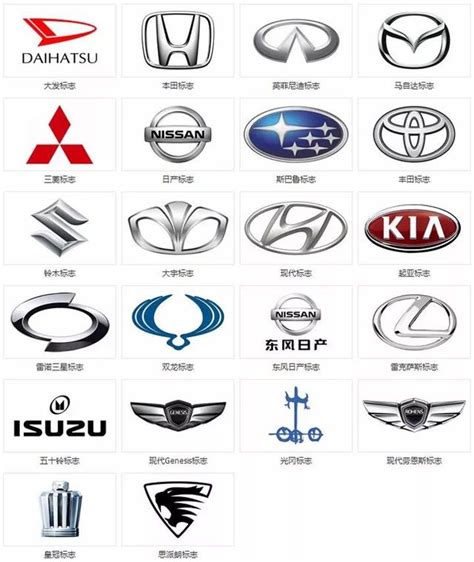 名車logo|世界汽車品牌標誌圖片大全